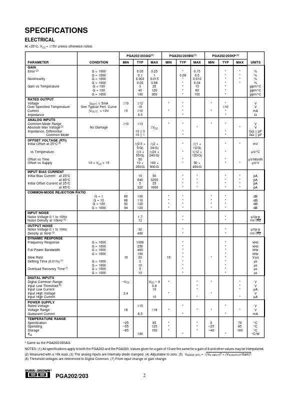 PGA203