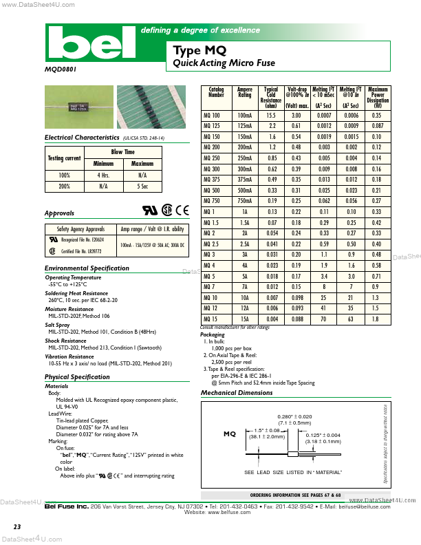 MQ1.5