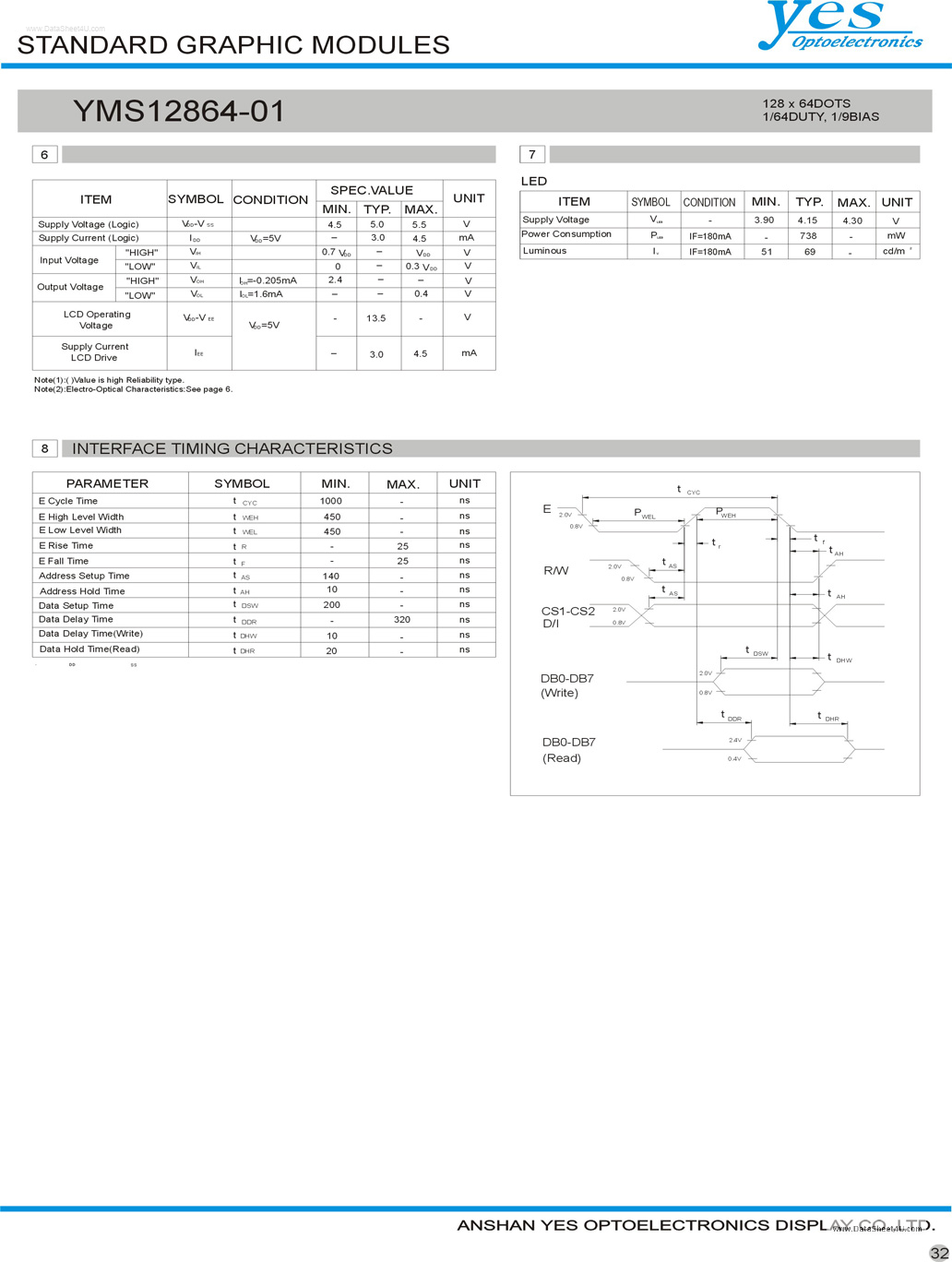 YMS12864-01