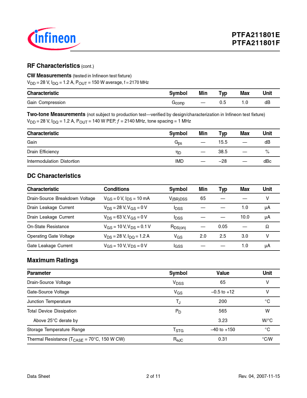 PTFA211801F