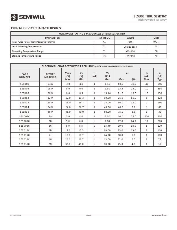 SESD36C