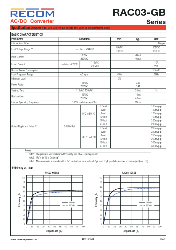 RAC03-3.3SGB