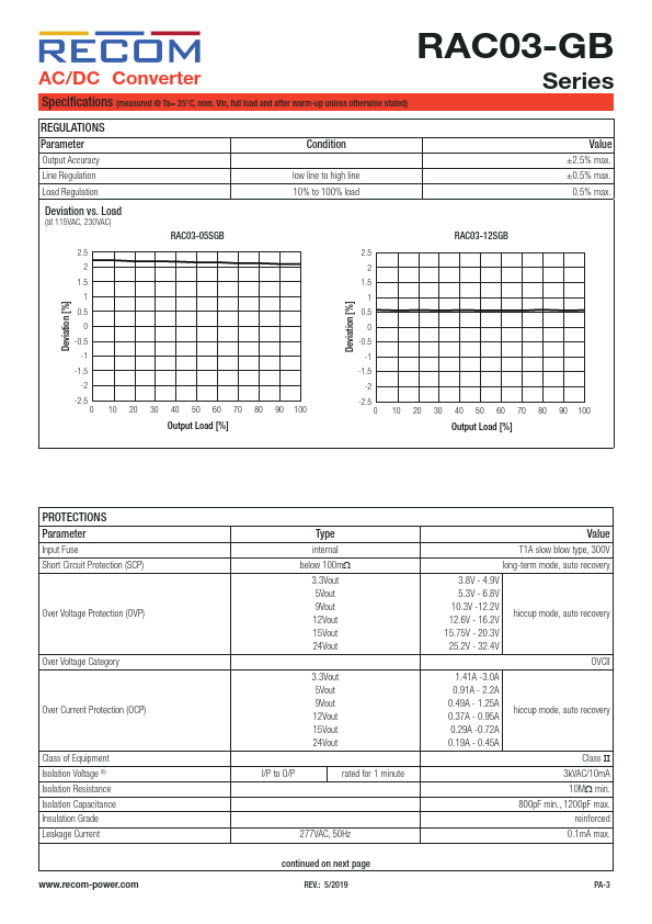 RAC03-3.3SGB