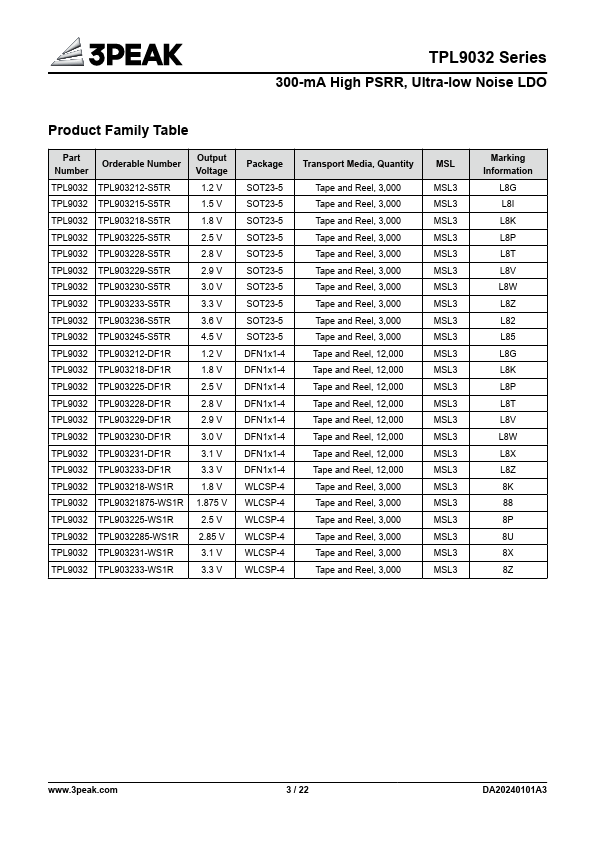 TPL9032