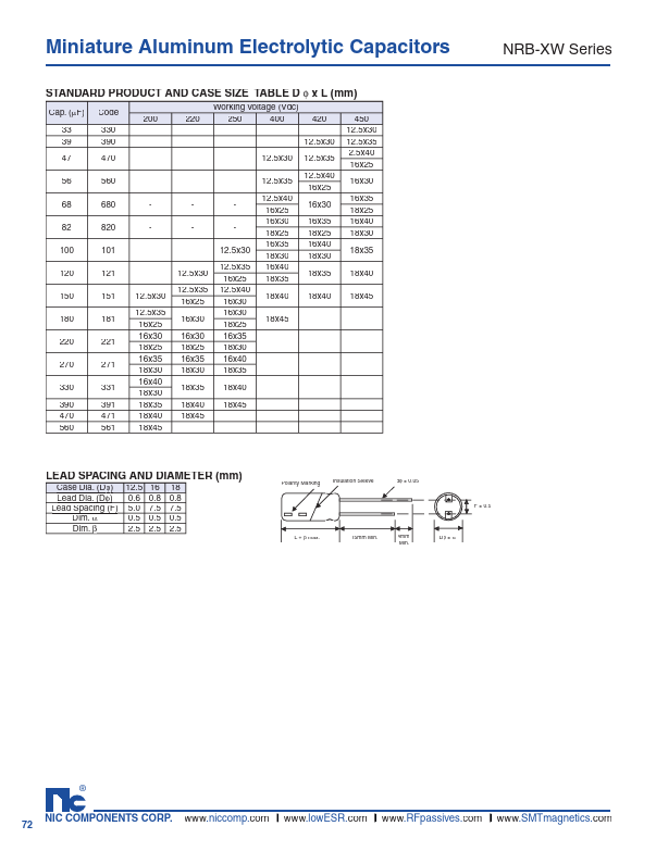 NRB-XW