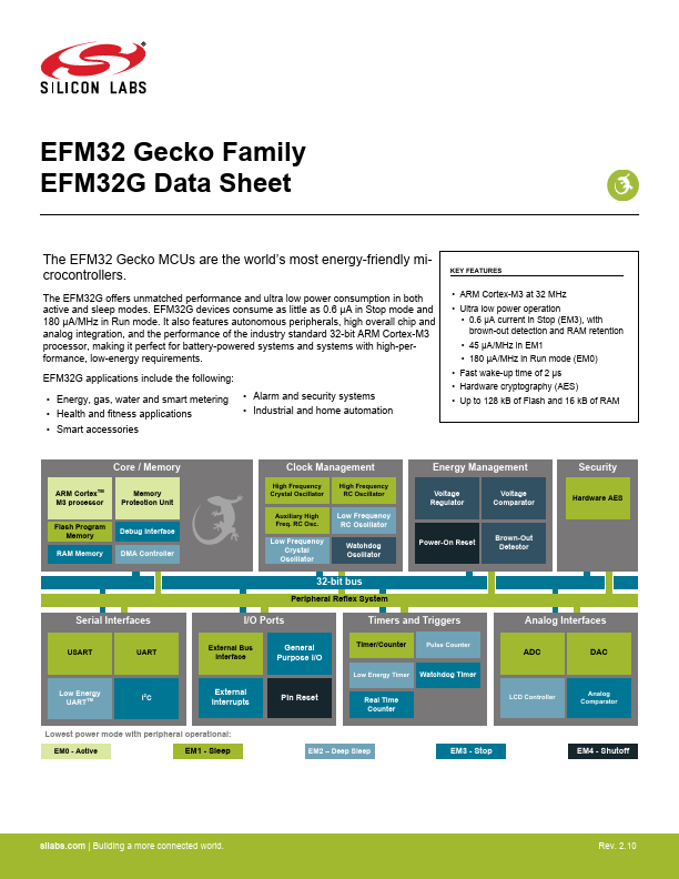 EFM32G840