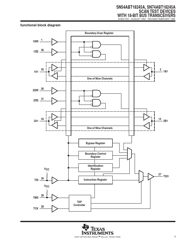 SN54ABT18245A