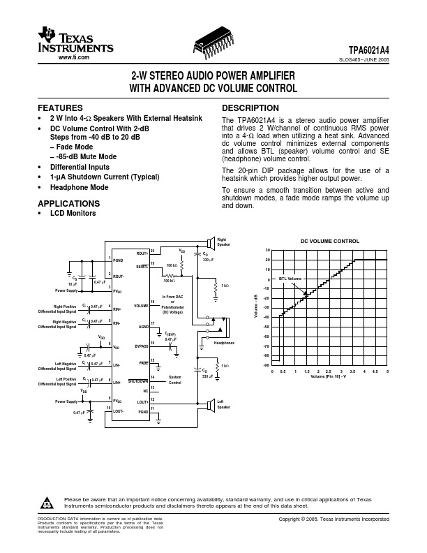 TPA6021A4