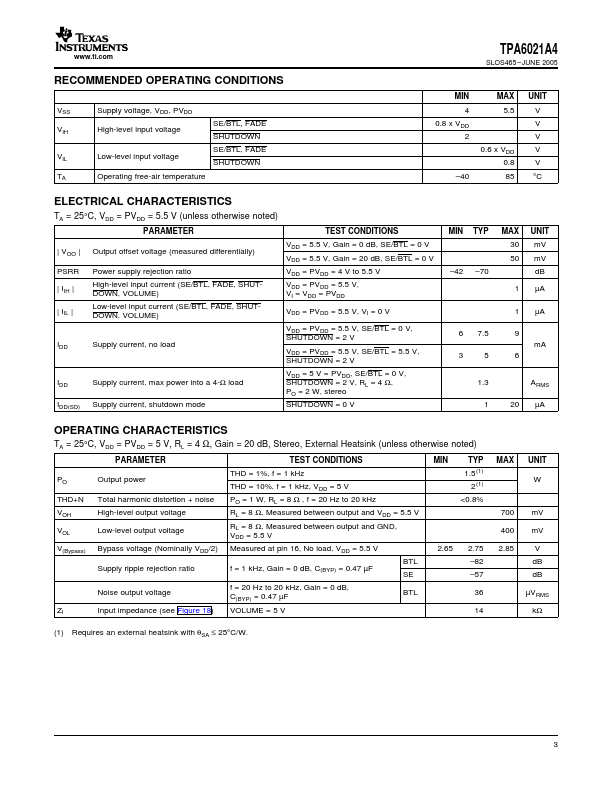 TPA6021A4