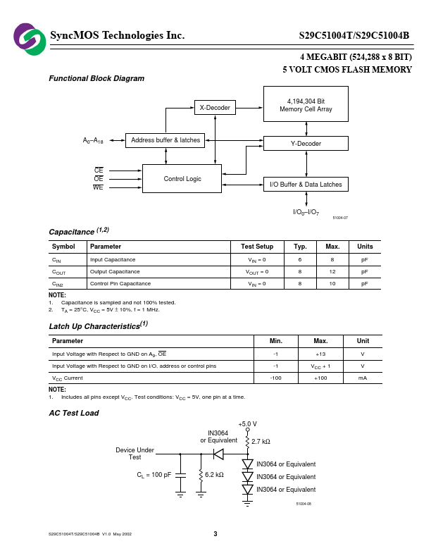 S29C51004T