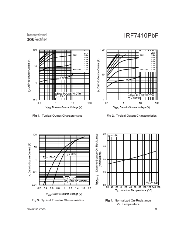 IRF7410PBF