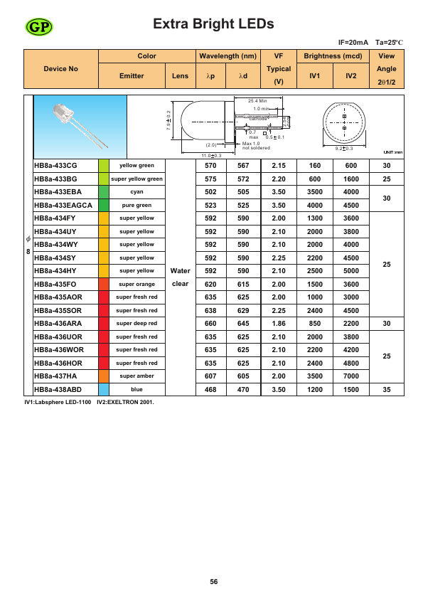 HB8a-435SOR