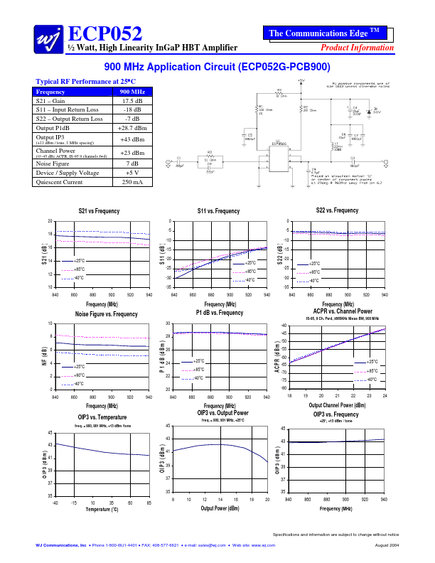 ECP052