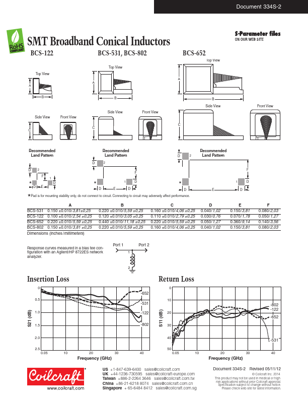 BCS-122JL