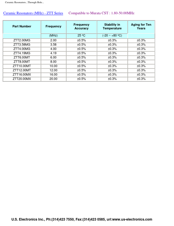 ZTT10.00MT