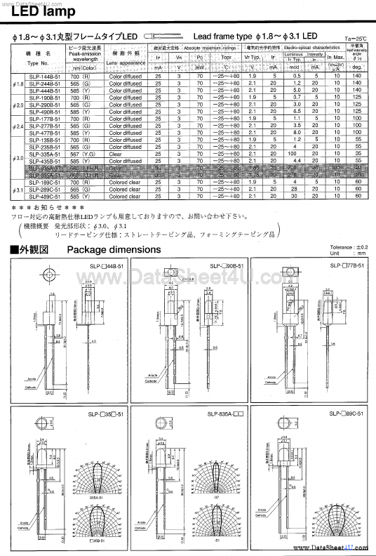 SLP-2xxx-51