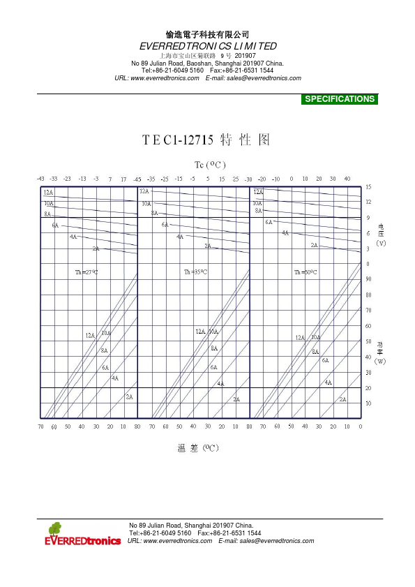 TEC1-12715