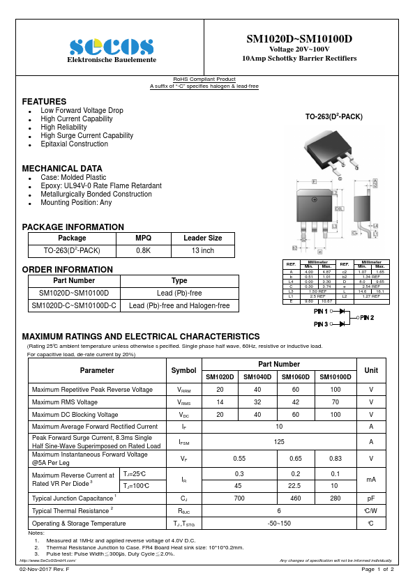 SM1020D