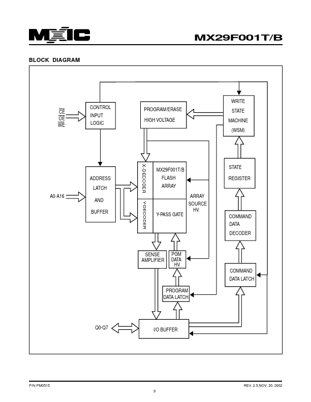 MX29F001BTC