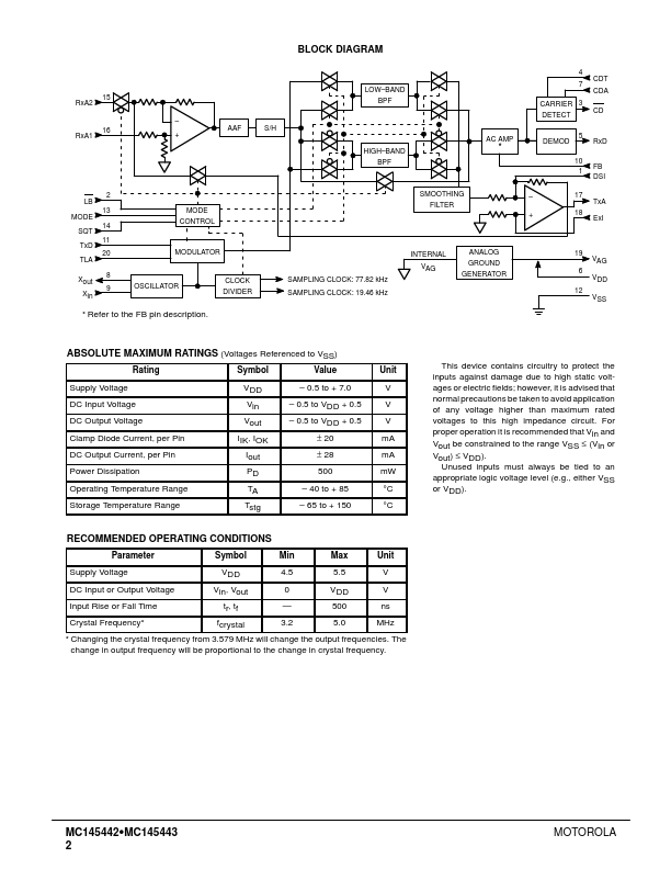 MC145442