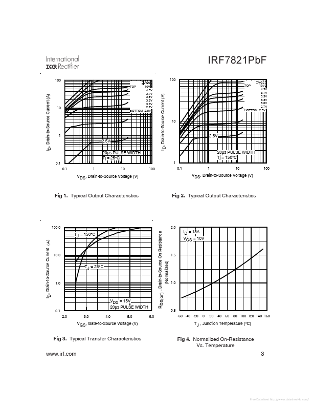 IRF7821PBF