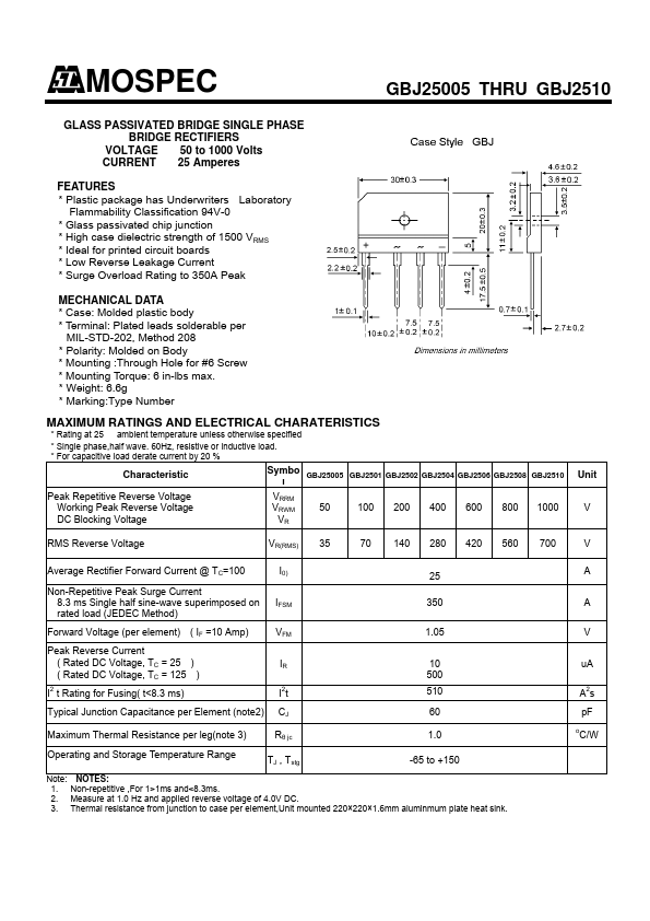 GBJ2508