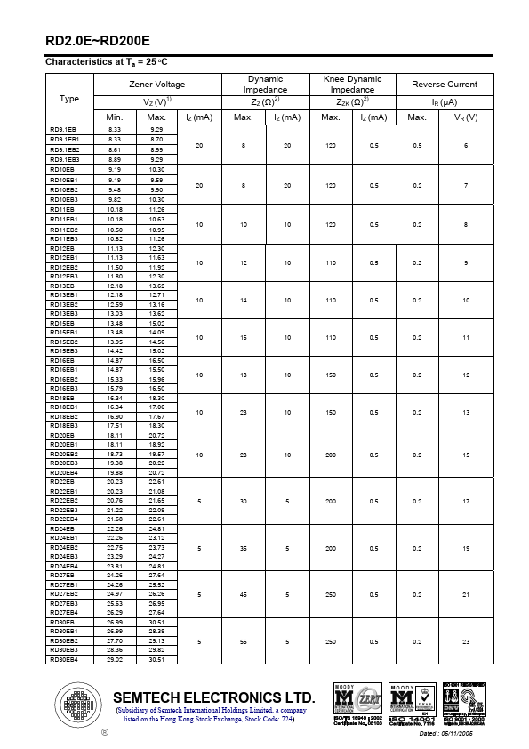 RD3.9EB