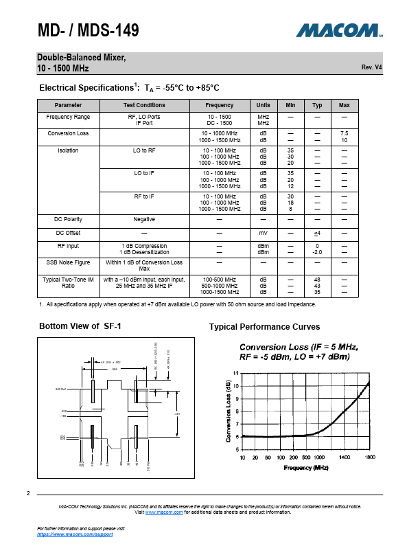 MDS-149