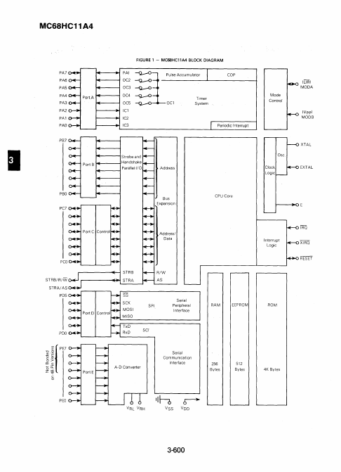 MC68HC11A4