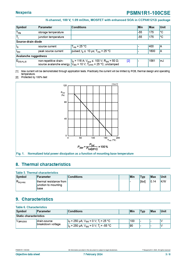 PSMN1R1-100CSE