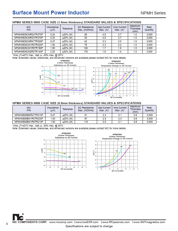 NPMH0806BM1R5TR210F