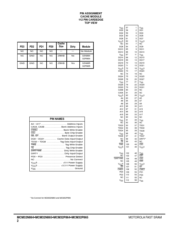 MCM32N865