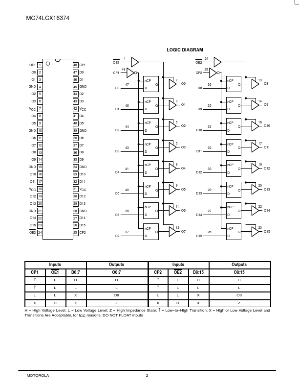 MC74LCX16374