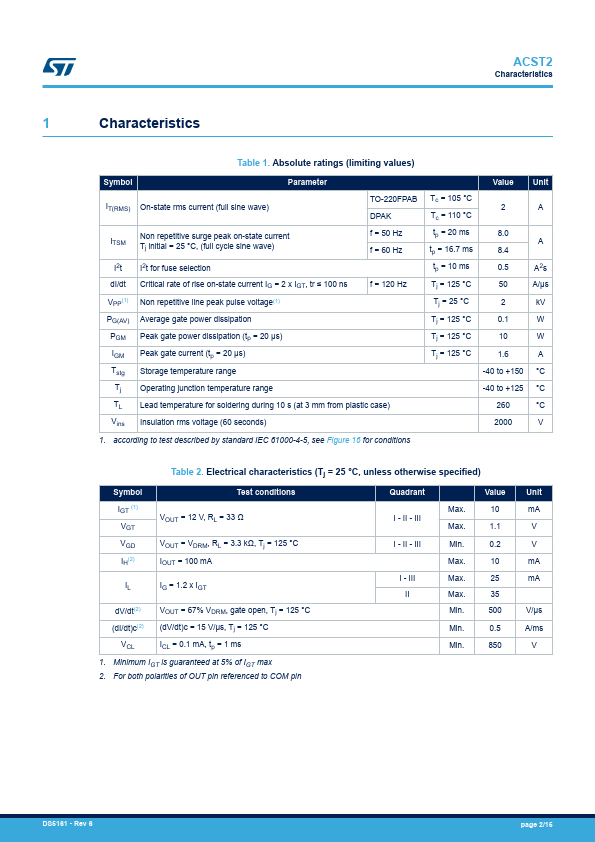 ACST2