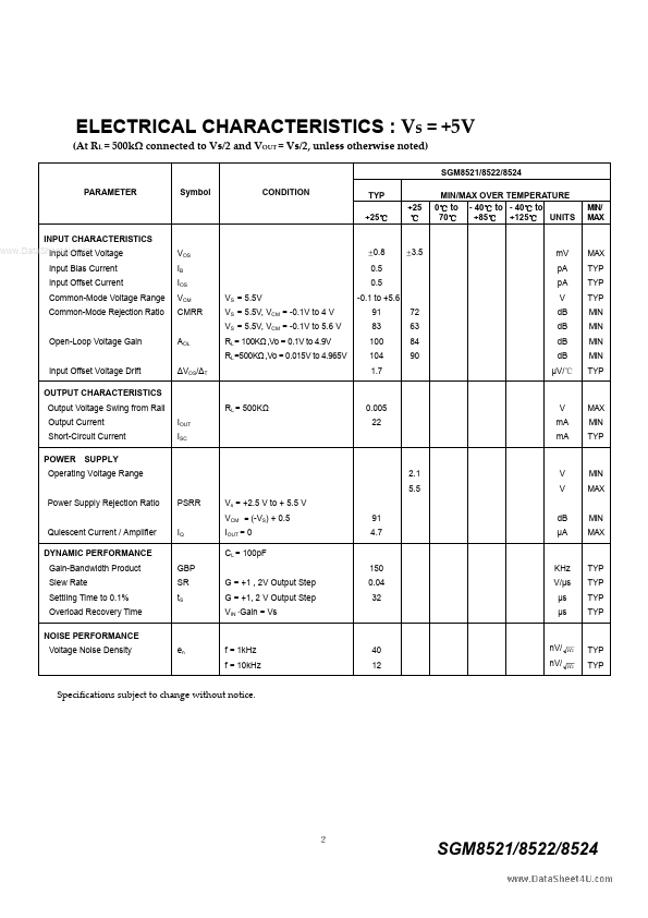 SGM8522