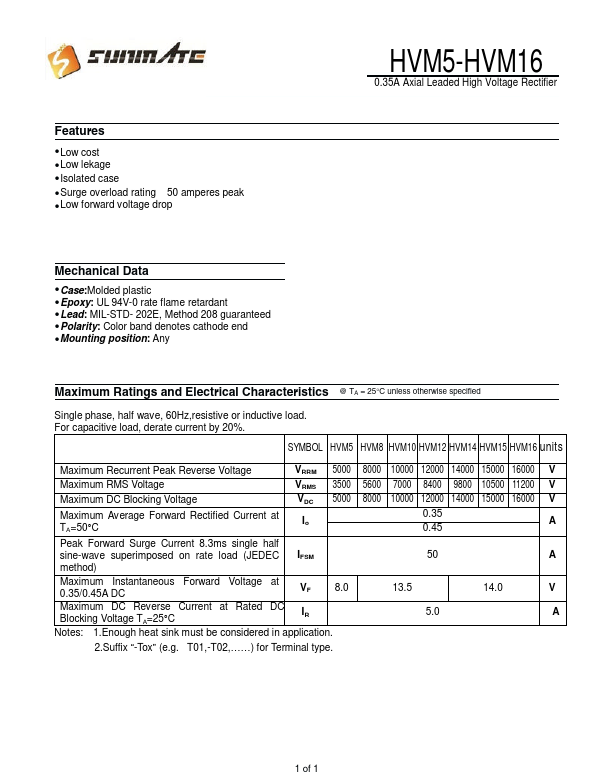 HVM14