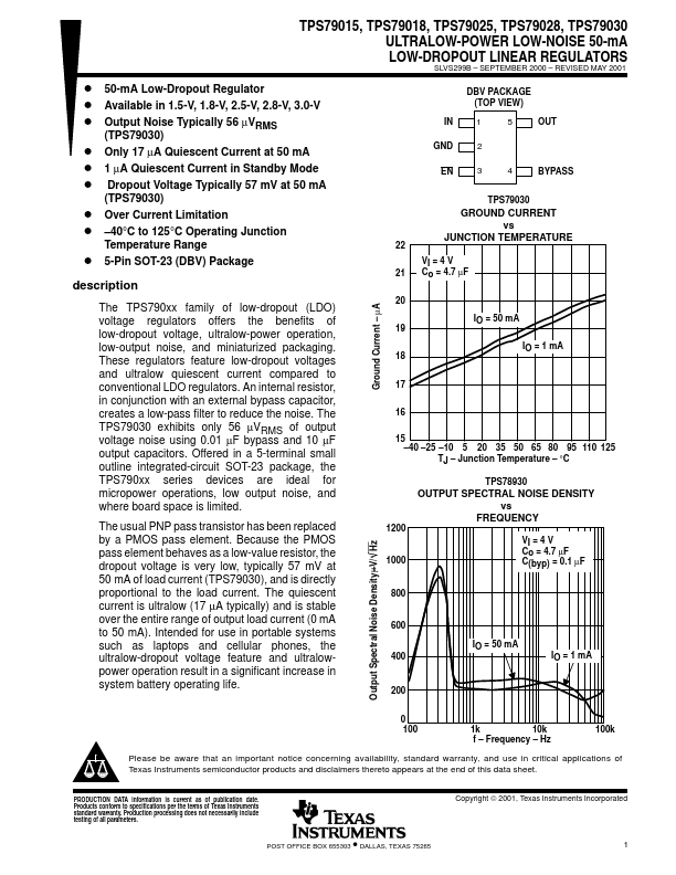 TPS79015