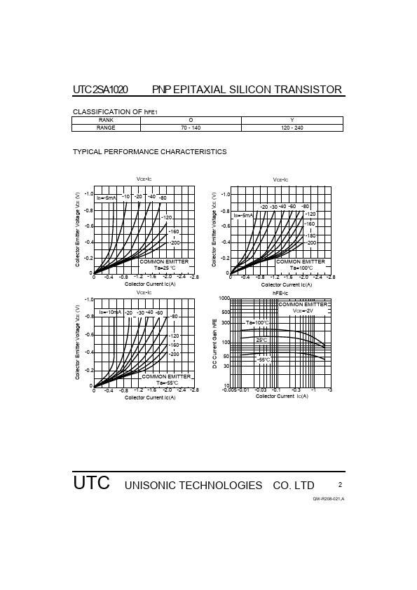 UTC2SA1020