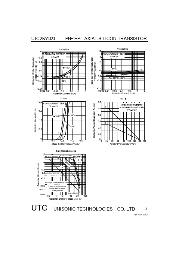 UTC2SA1020