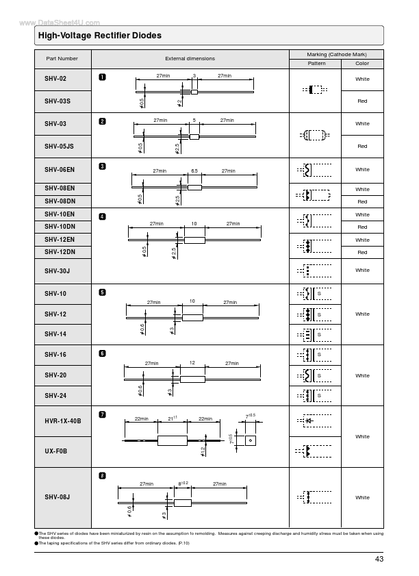 UX-F5B