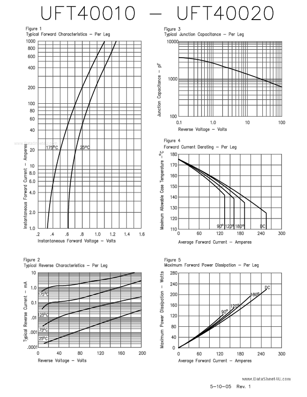 UFT40020