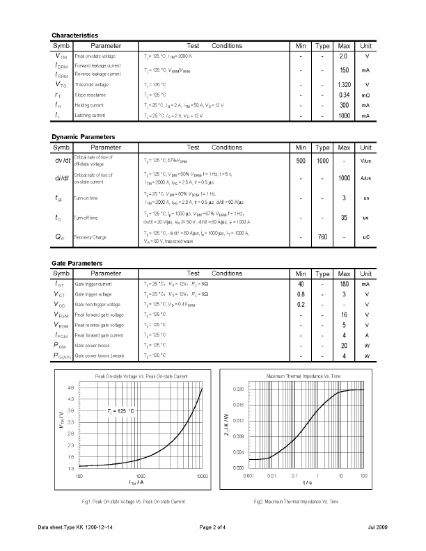 KK1200-14