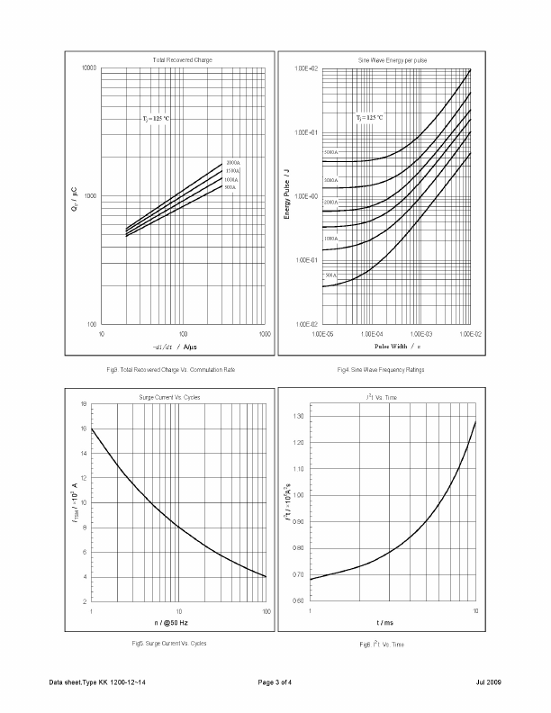 KK1200-14