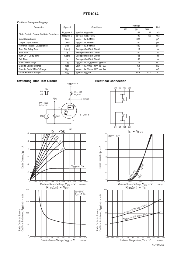 FTD1014