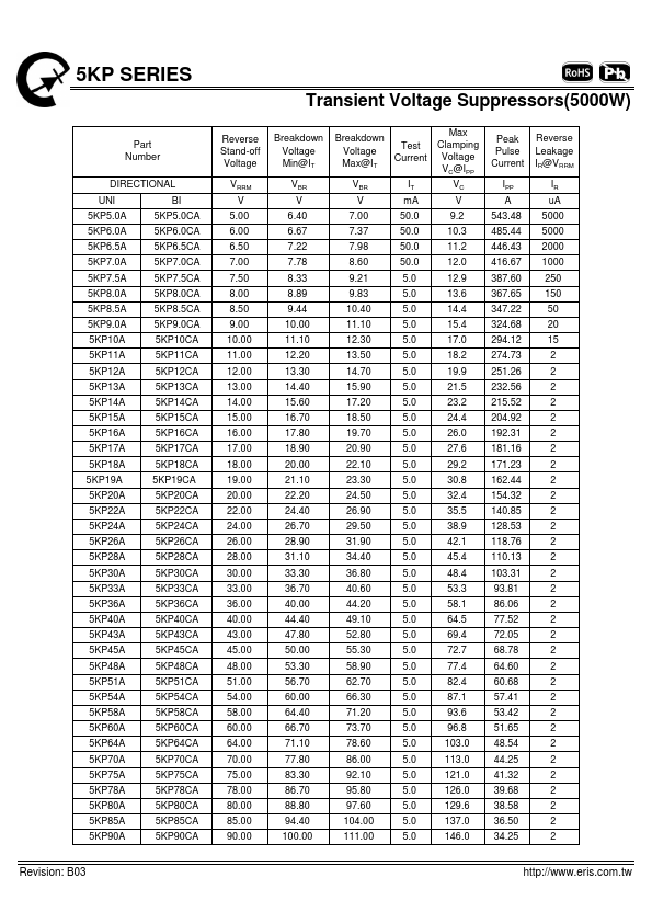 5KP160A