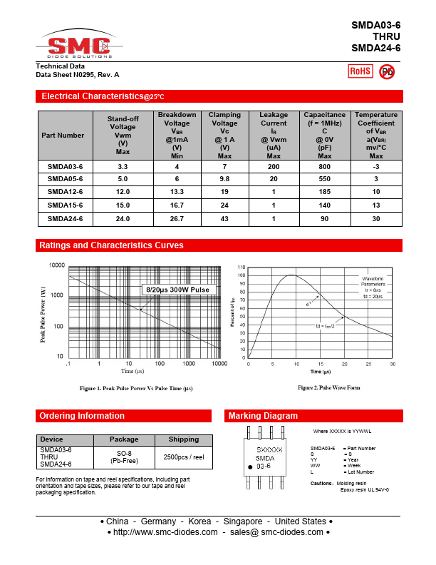 SMDA05-6