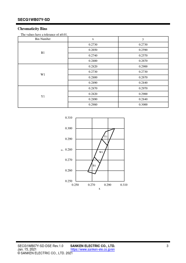 SECG1WB07Y-SD