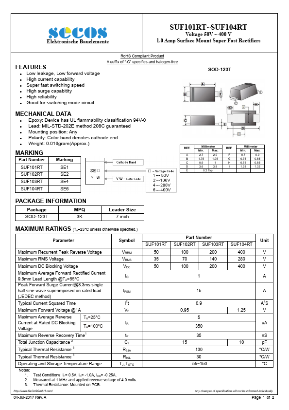 SUF104RT