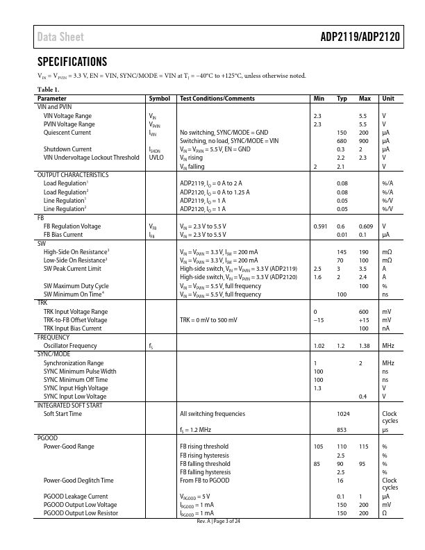 ADP2119