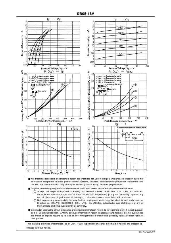 SB05-18V